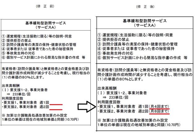 29ページ「報酬額」欄の修正箇所を示しています。利用限度回数に文言を追加。