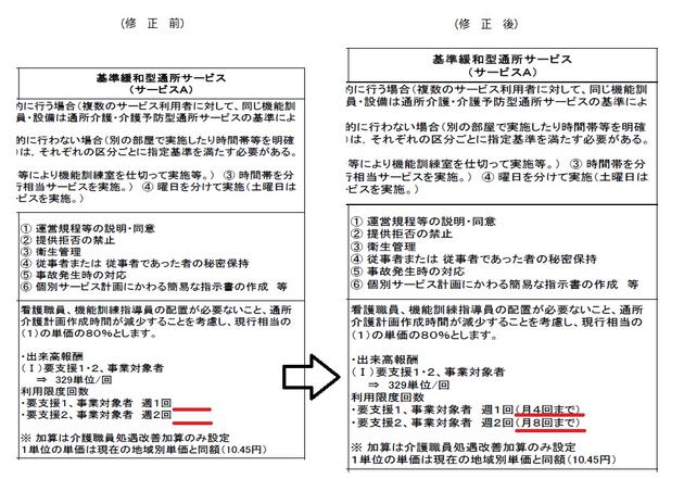 33ページ「報酬額」欄の修正箇所を示しています。利用限度回数に文言を追加。