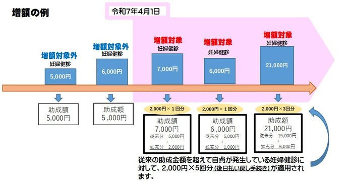 経過措置の対応