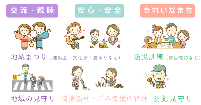 自治会活動を紹介するイラスト