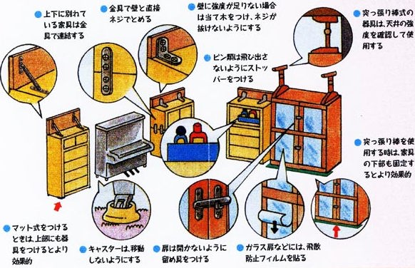 家具の固定方法