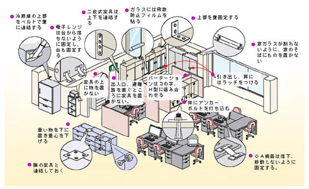 家具の固定方法