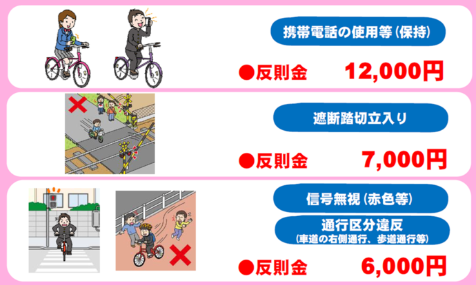 主な違反と反則金