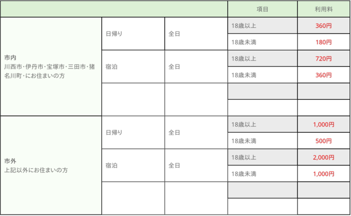 使用料表