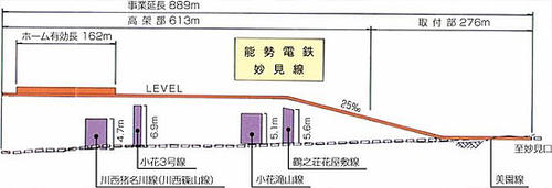 能勢電鉄断面図