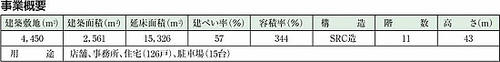 事業概要表