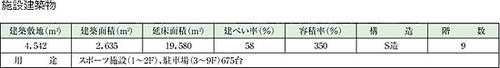 施設建築物概要表