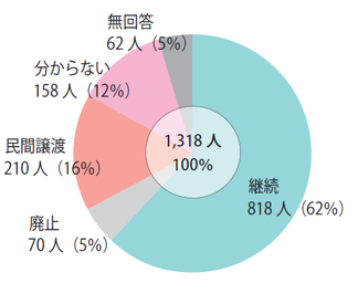 市立川西病院の必要性