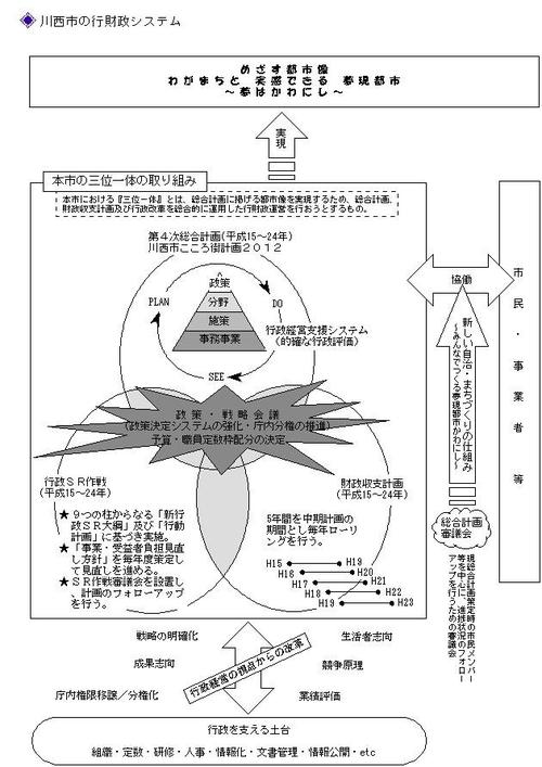 川西市行財政システム