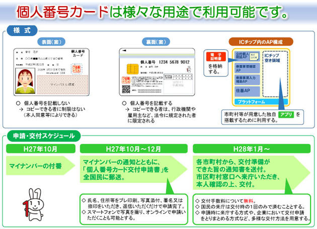 説明図