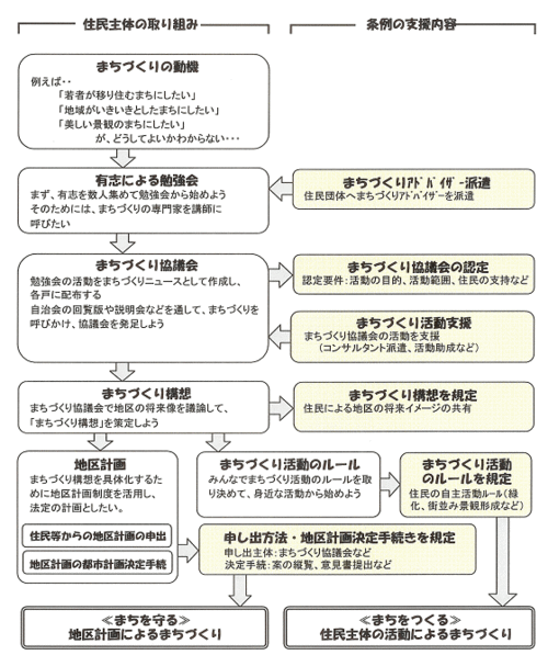 概略図