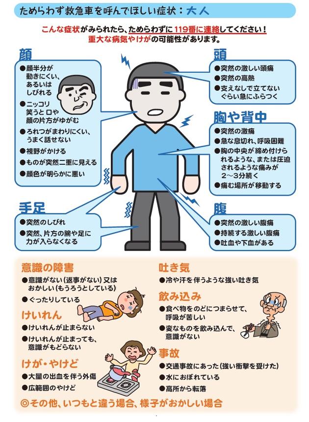 ためらわず救急車を呼んでほしい症状：大人