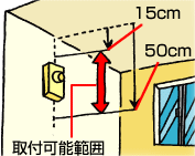 壁取り付けの場合