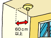 壁からの距離