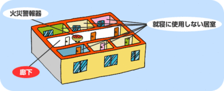 住宅用火災警報器の設置場所