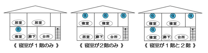 2階建てのイラスト