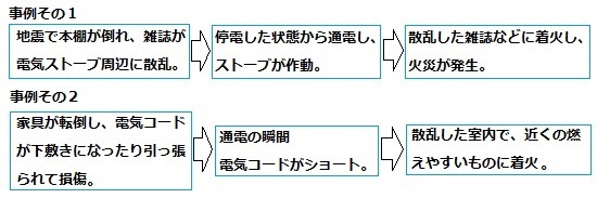 出火状況