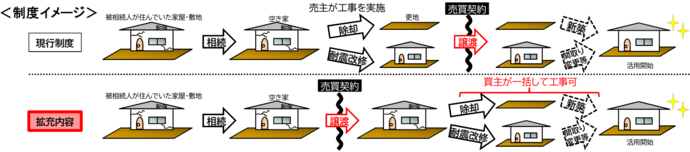 制度概要図