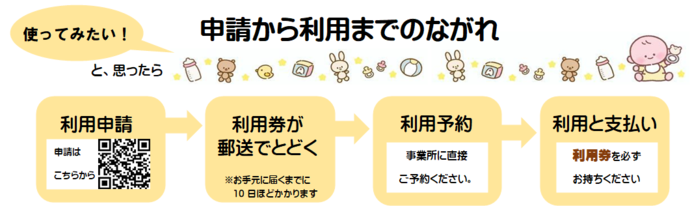 産後ケア申請から利用までのながれの図
