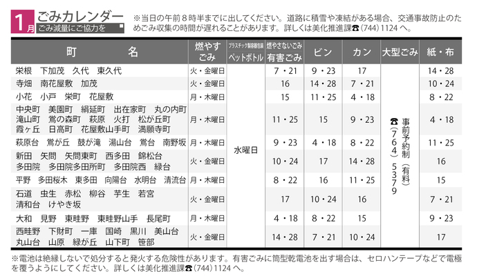 1月のごみカレンダー訂正版