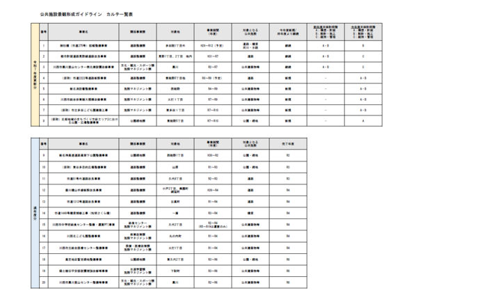 令和7年度公共施設ガイドライン 一覧表