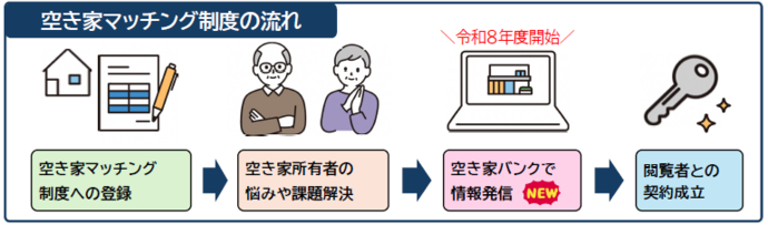 フロー図