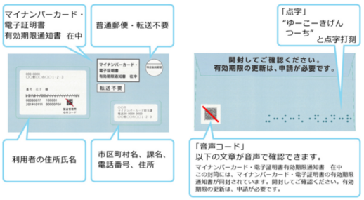 有効期限通知書のイメージ