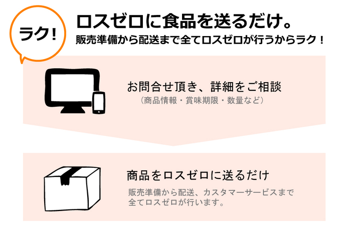 商品発送のイメージ