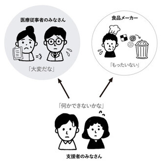 コロナ禍で困っている人たち