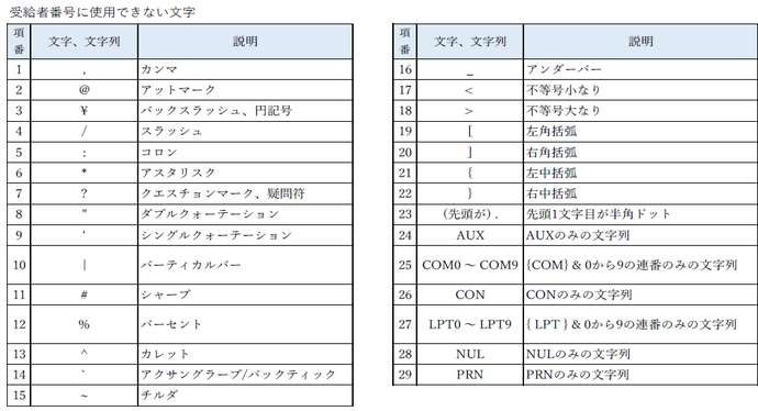 使用不可受給者番号