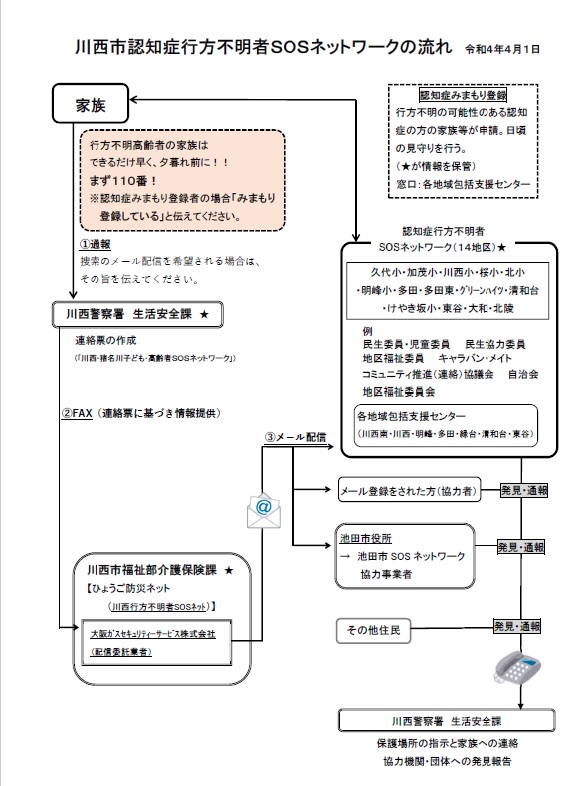 川西行方不明者SOSネットの流れ