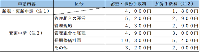 手数料算定表