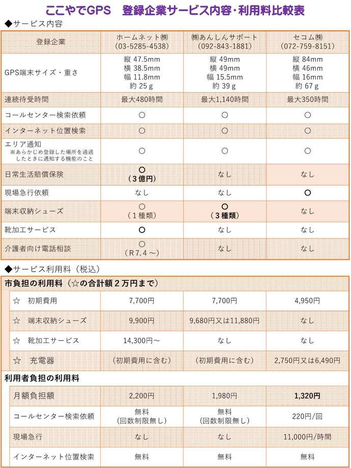 川西市認知症高齢者等GPS利用促進事業　裏面
