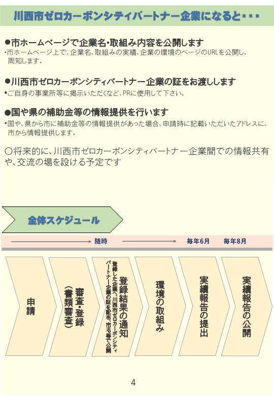 川西市ゼロカーボンシティパートナー企業になると、スケジュールを示しています
