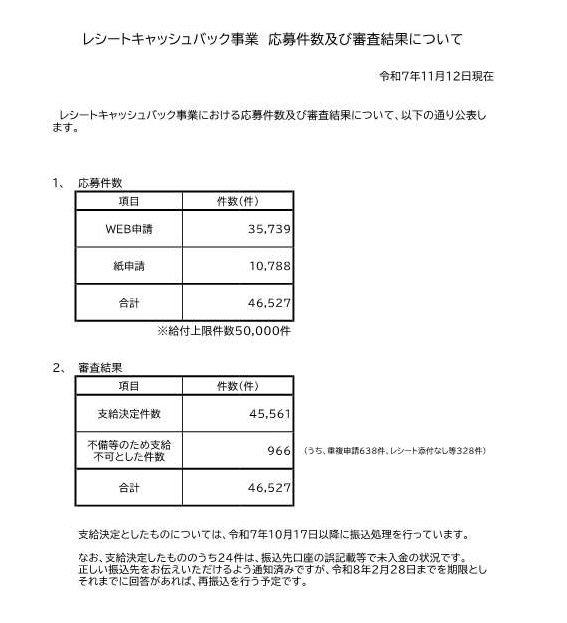 レシートキャッシュバック事業結果画像