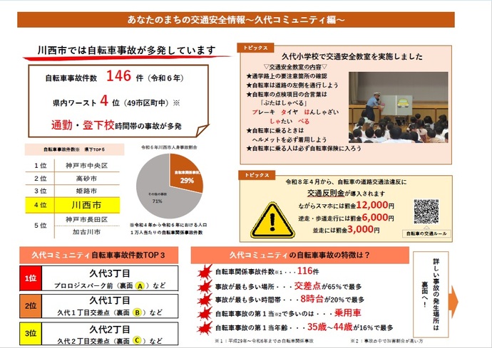久代コミュニティ事故マップの表面画像