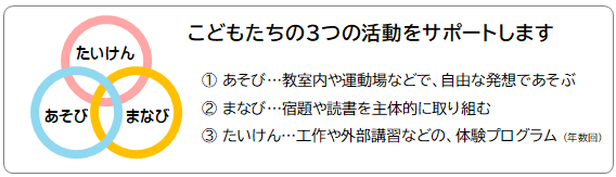 キッズプレイスイメージ