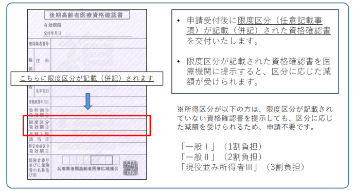 所得区分の確認方法