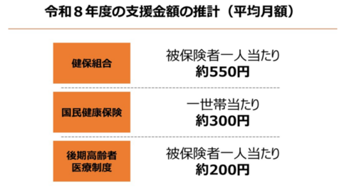 保険料支援金額