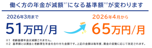 在職老齢年金制度
