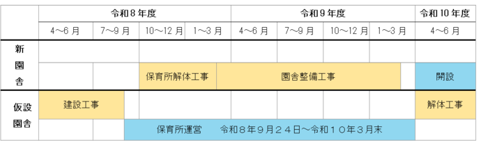 開設までの主な日程（予定）
