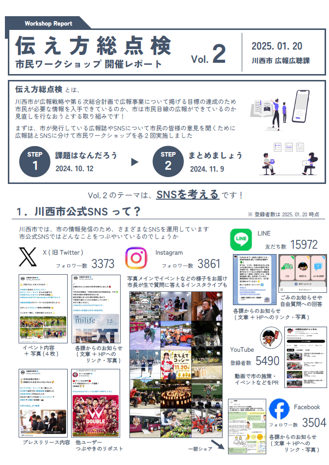 伝え方総点検 ワークショップレポート Vol.2-1